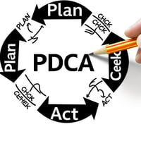 PDCA